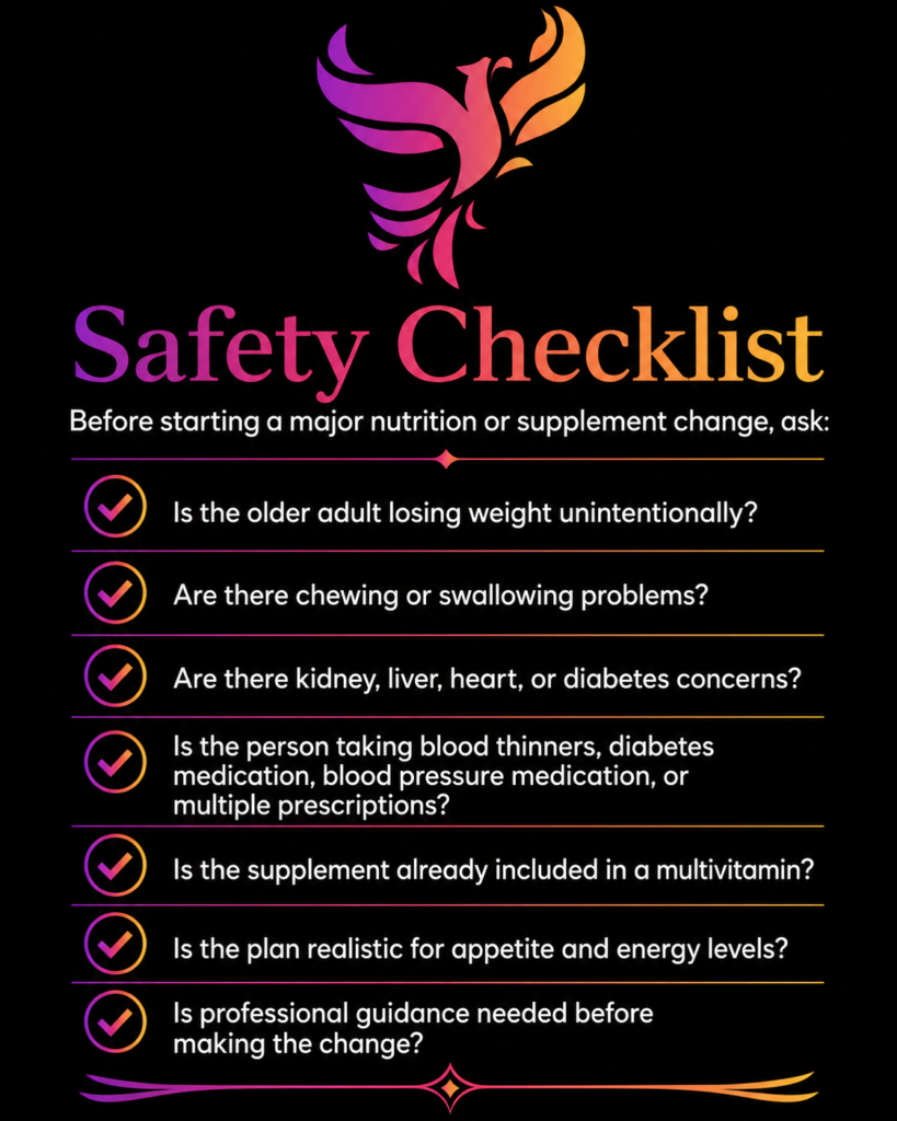 Supplement Safety for Seniors Geronutrition Checklist Supplement safety for seniors checklist showing key questions about weight loss, swallowing problems, health conditions, medications, multivitamins, appetite, and professional guidance